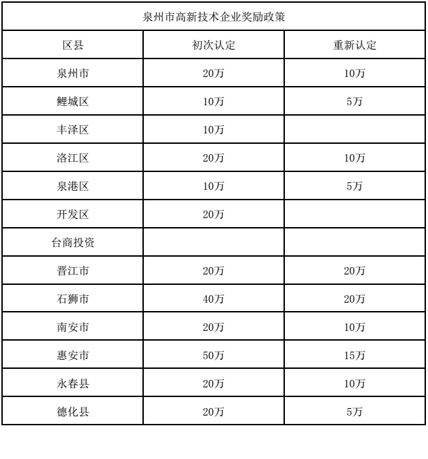 福建高新企业