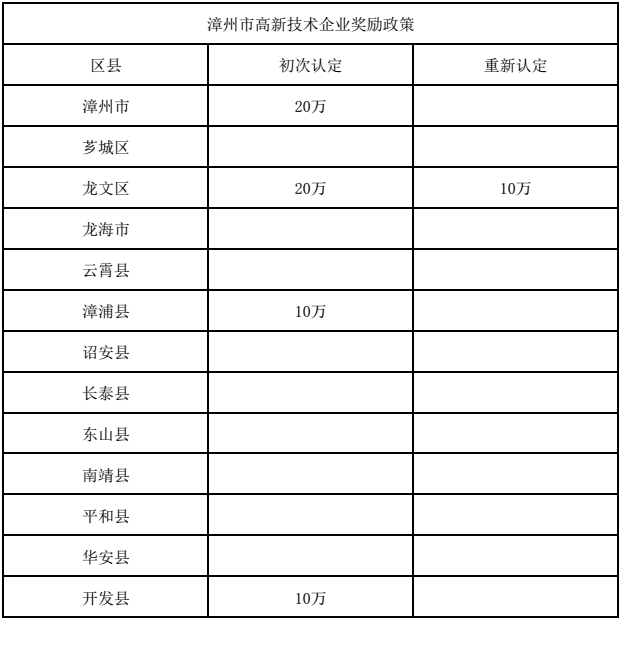 福建高新企业