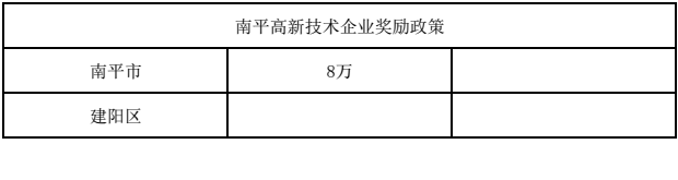 福建高新企业