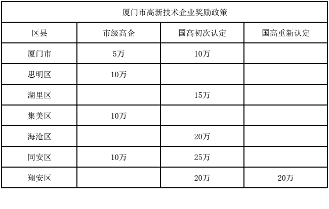 福建高新企业