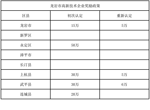 福建高新企业