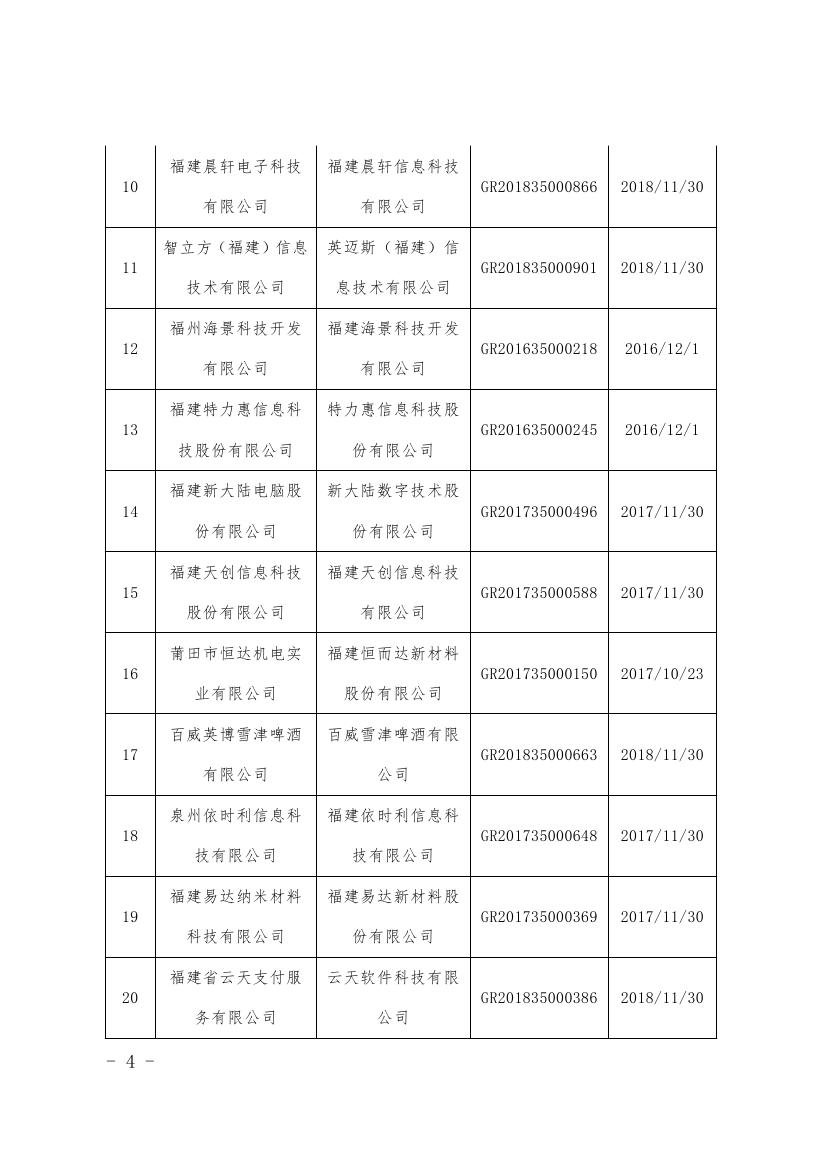 福建高新技术企业