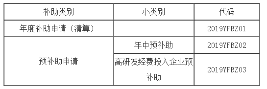 企业研发经费分段补助