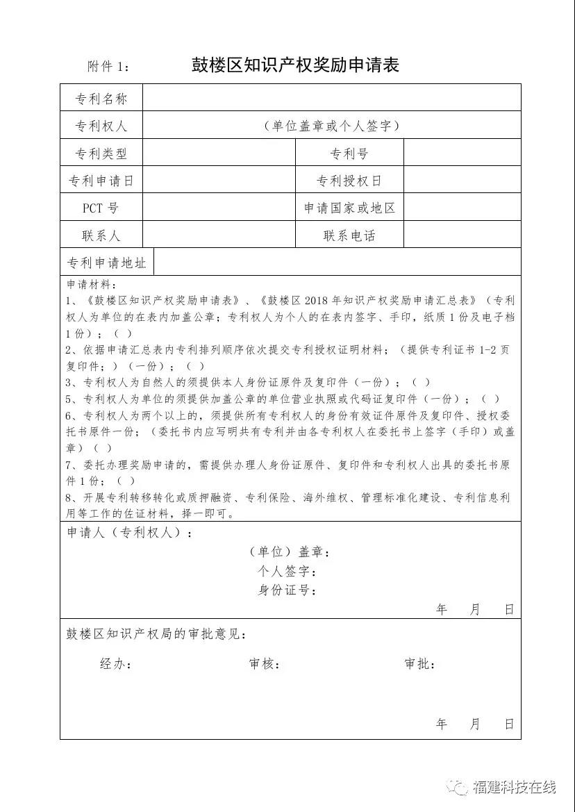 鼓楼区知识产权奖励