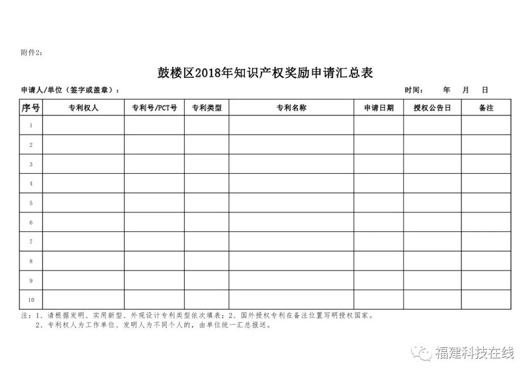 鼓楼区知识产权奖励