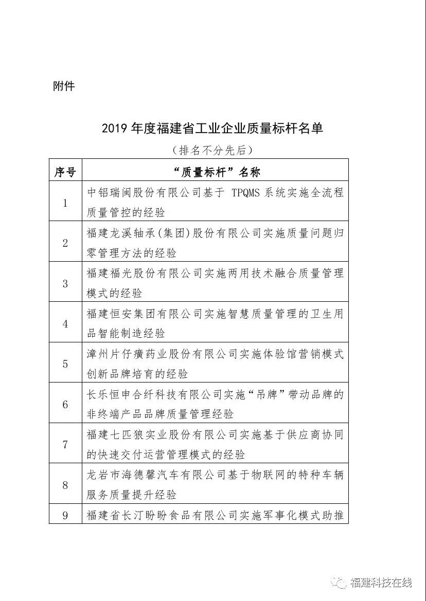 福建省级工业企业质量标杆