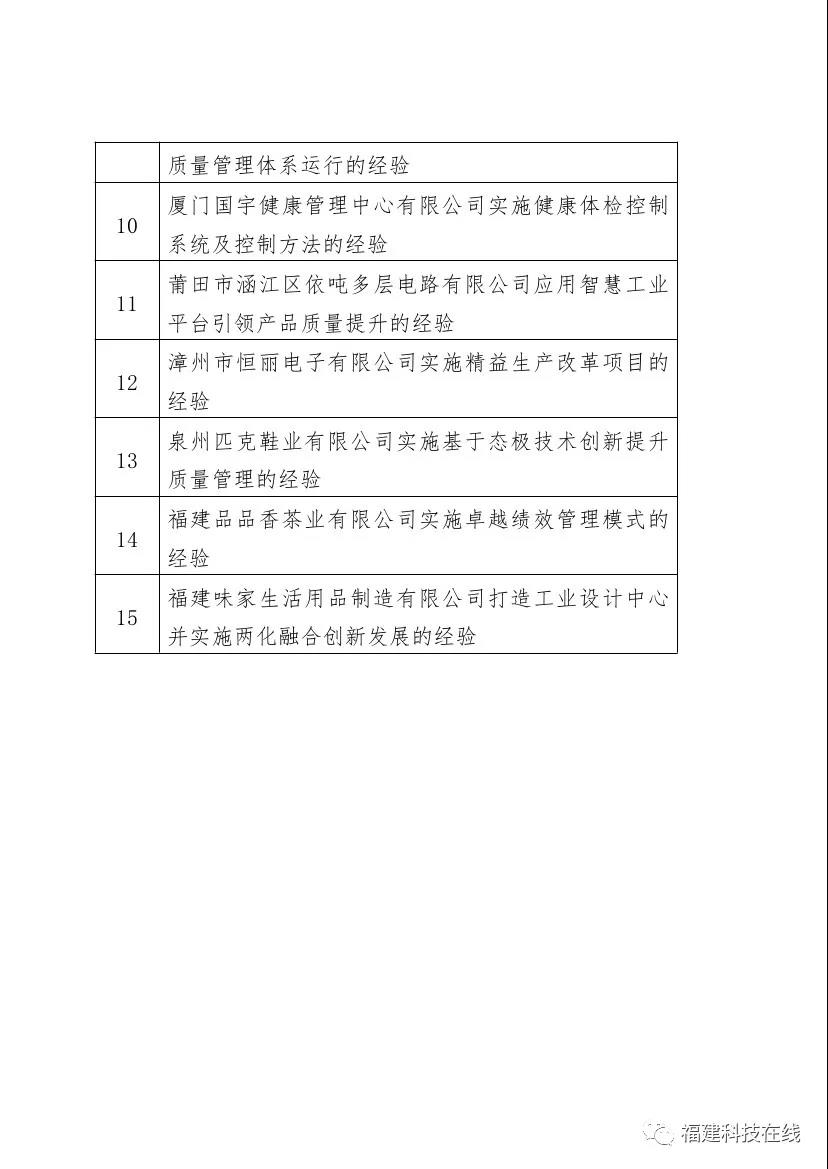 福建省级工业企业质量标杆