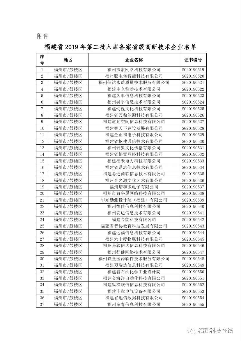 福建高新技术企业名单