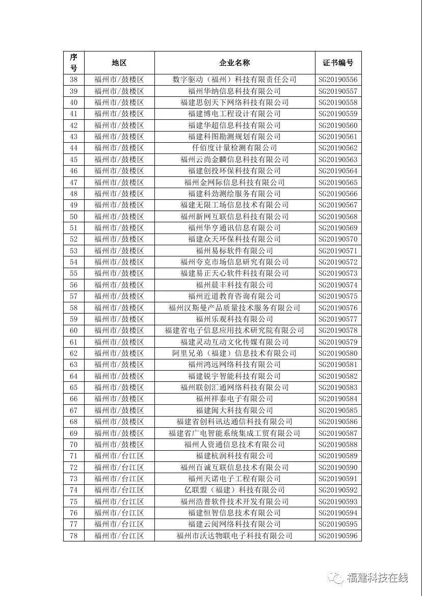 福建高新技术企业名单