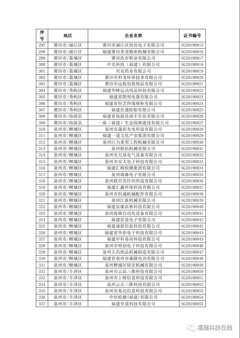 福建高新技术企业名单