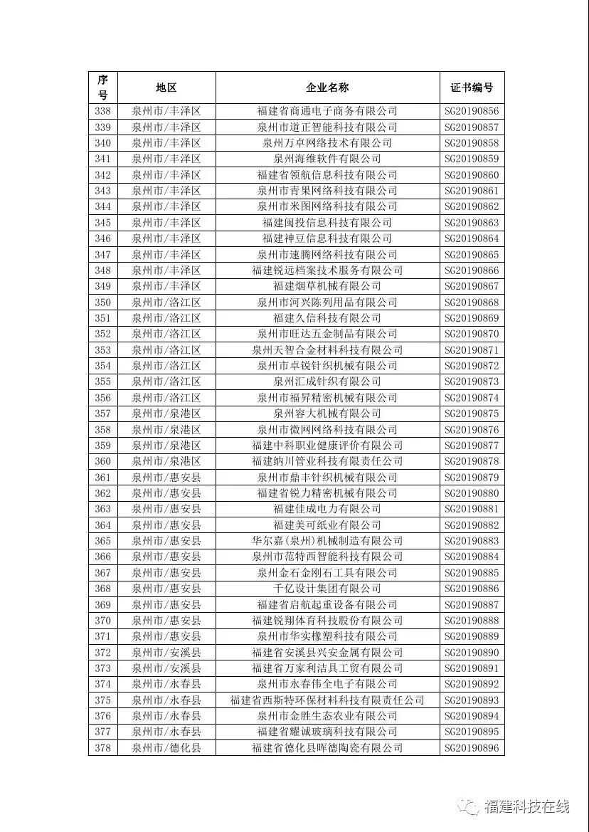 福建高新技术企业名单