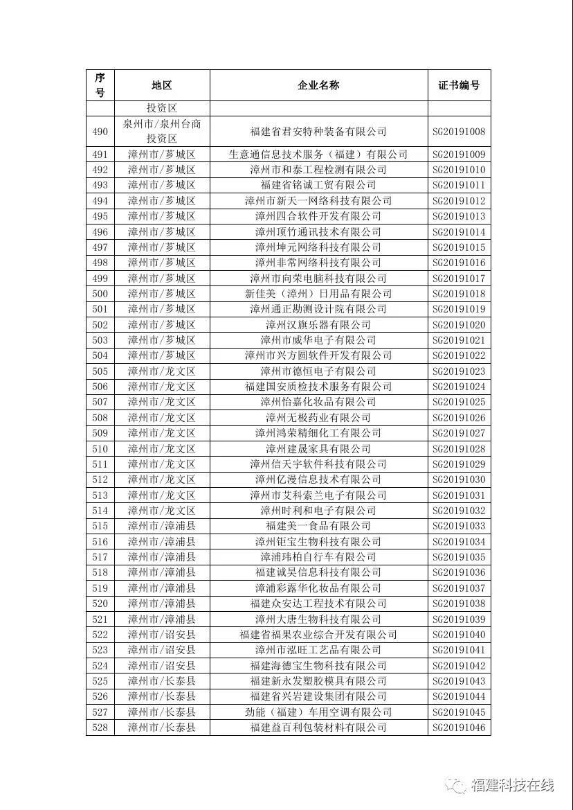 福建高新技术企业名单