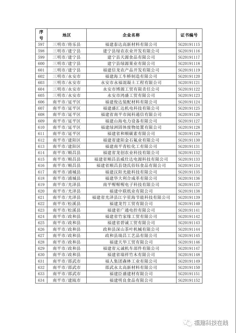 福建高新技术企业名单