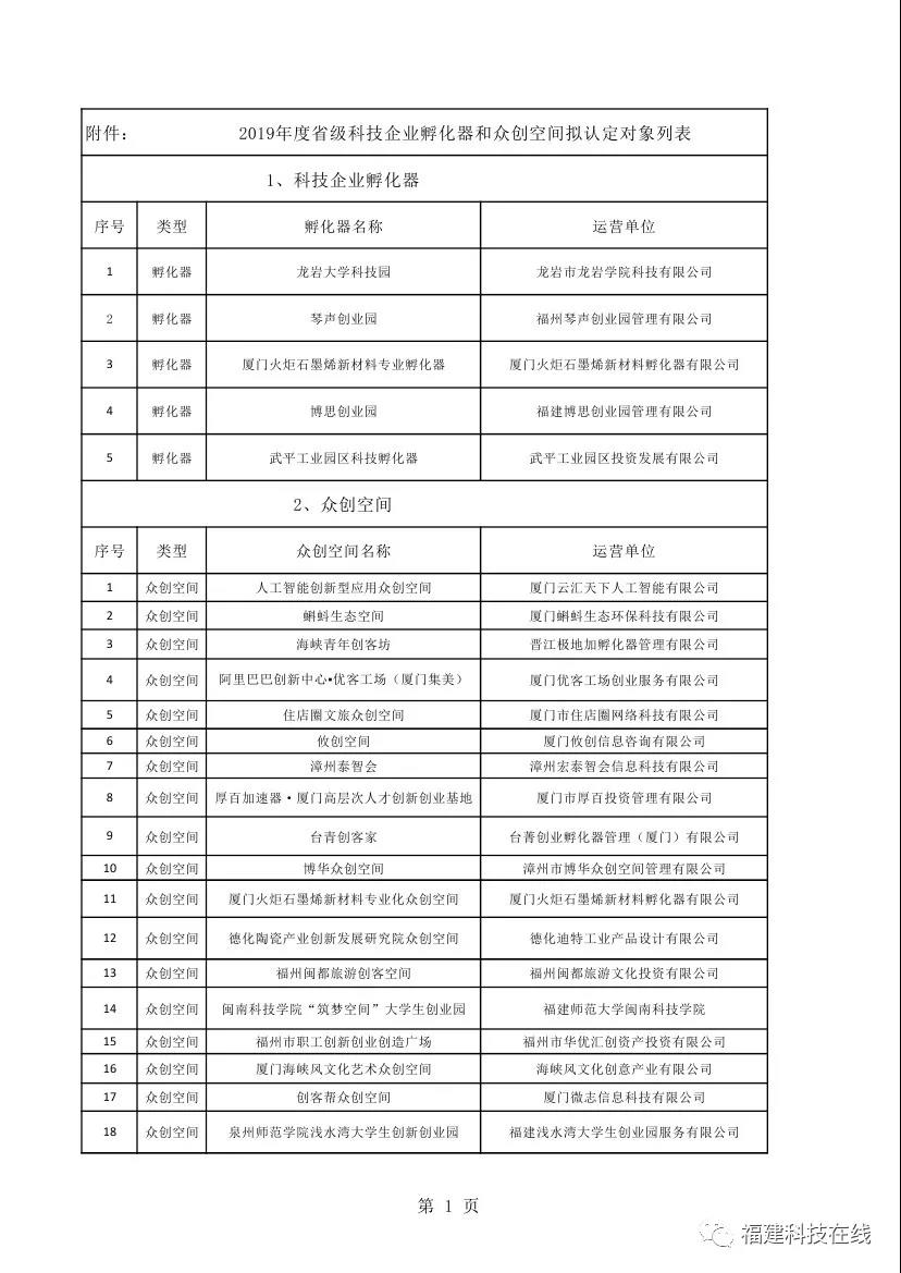 省级科技企业孵化器