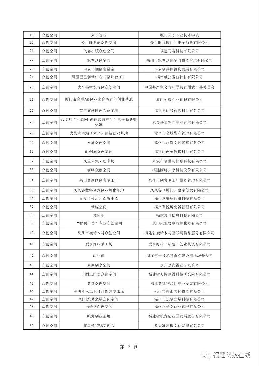 省级科技企业孵化器