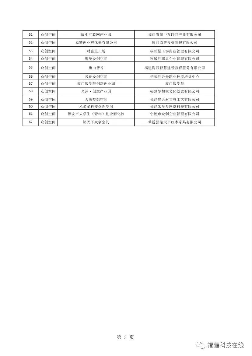 省级科技企业孵化器