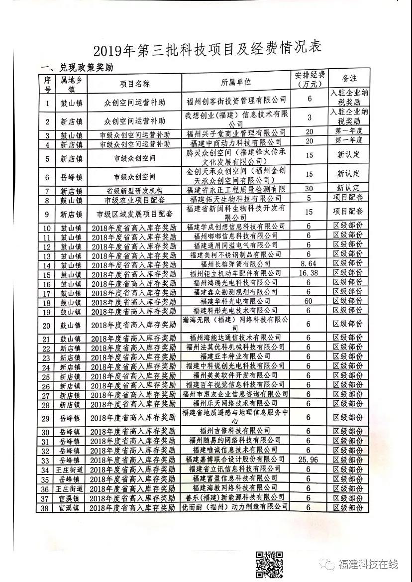 科技项目经费