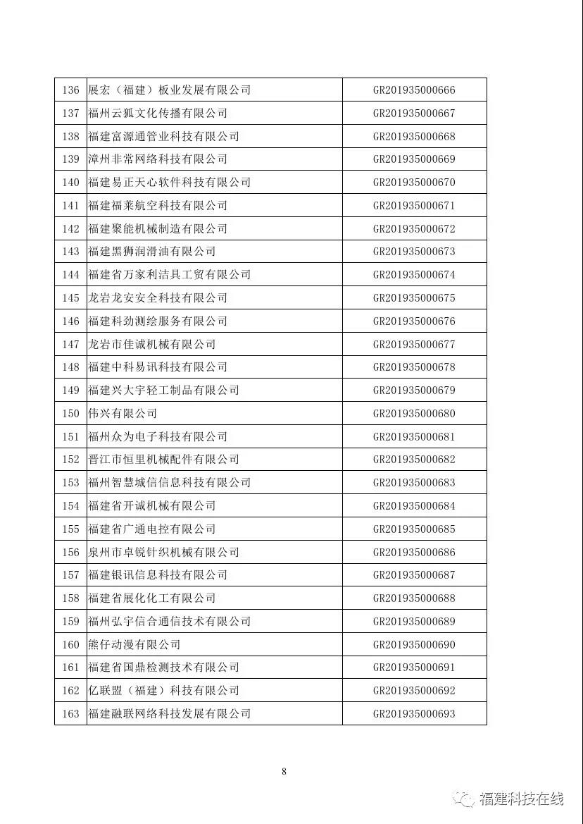 高新技术企业