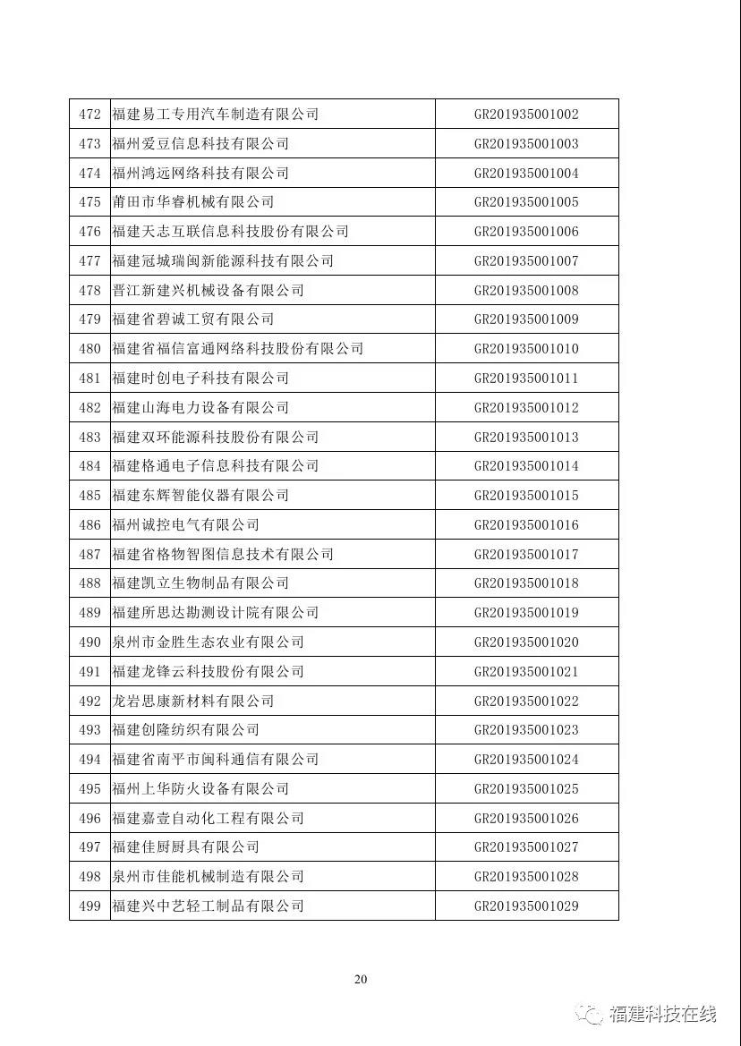 高新技术企业