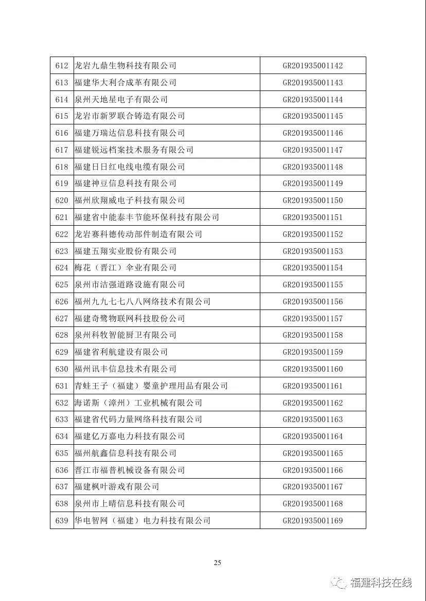 高新技术企业