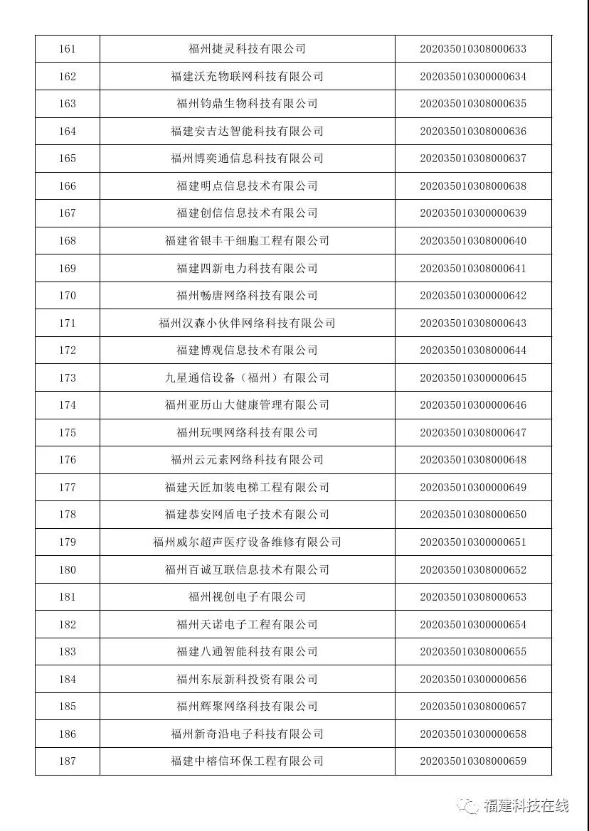 福建科技型中小企业