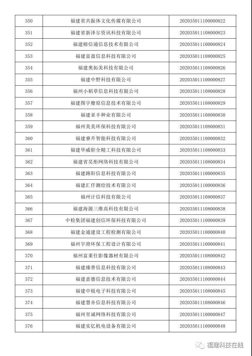 福建科技型中小企业