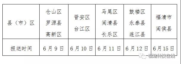 高新技术企业认定