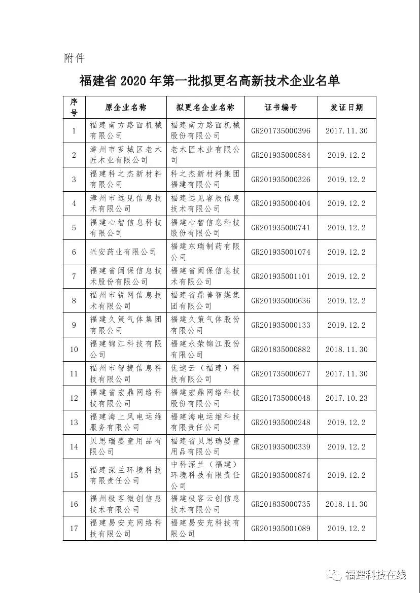 高新技术企业