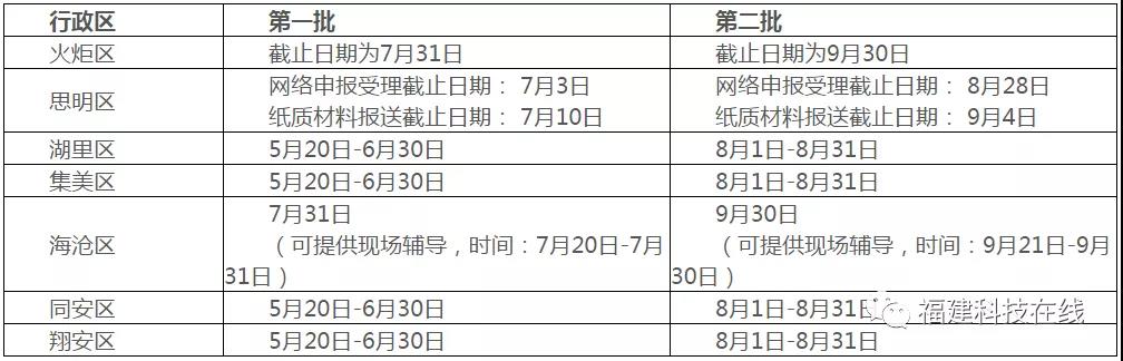 高新技术企业