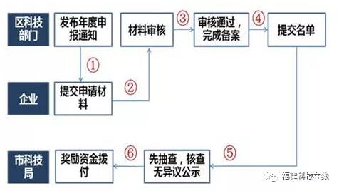 高新技术企业