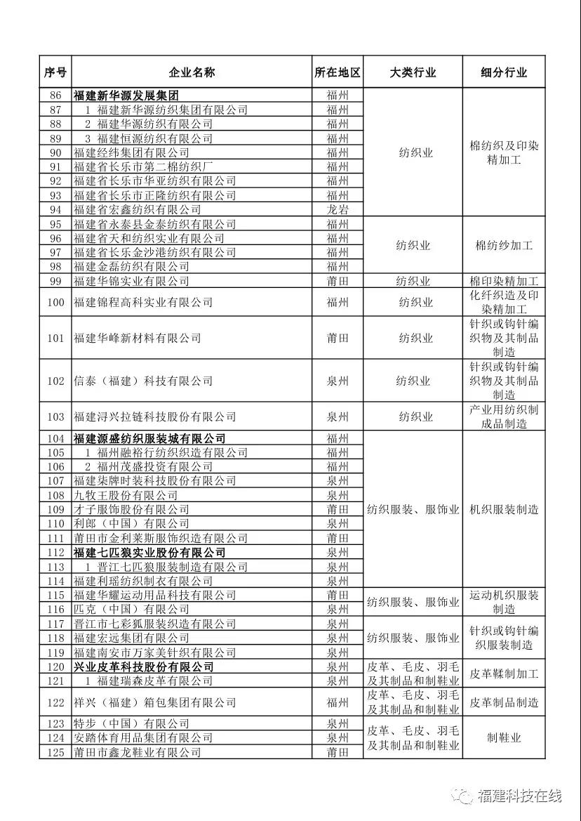 企业评价管理办法