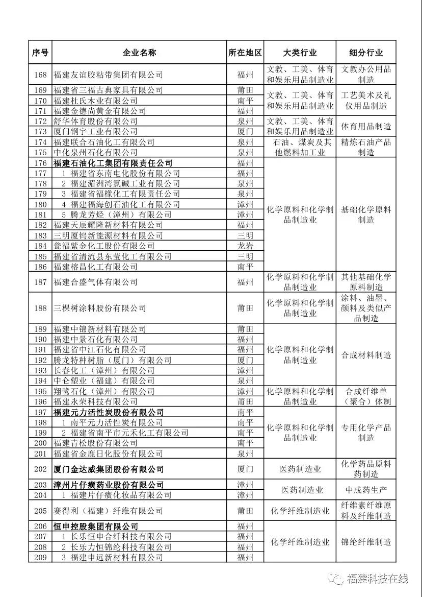 企业评价管理办法