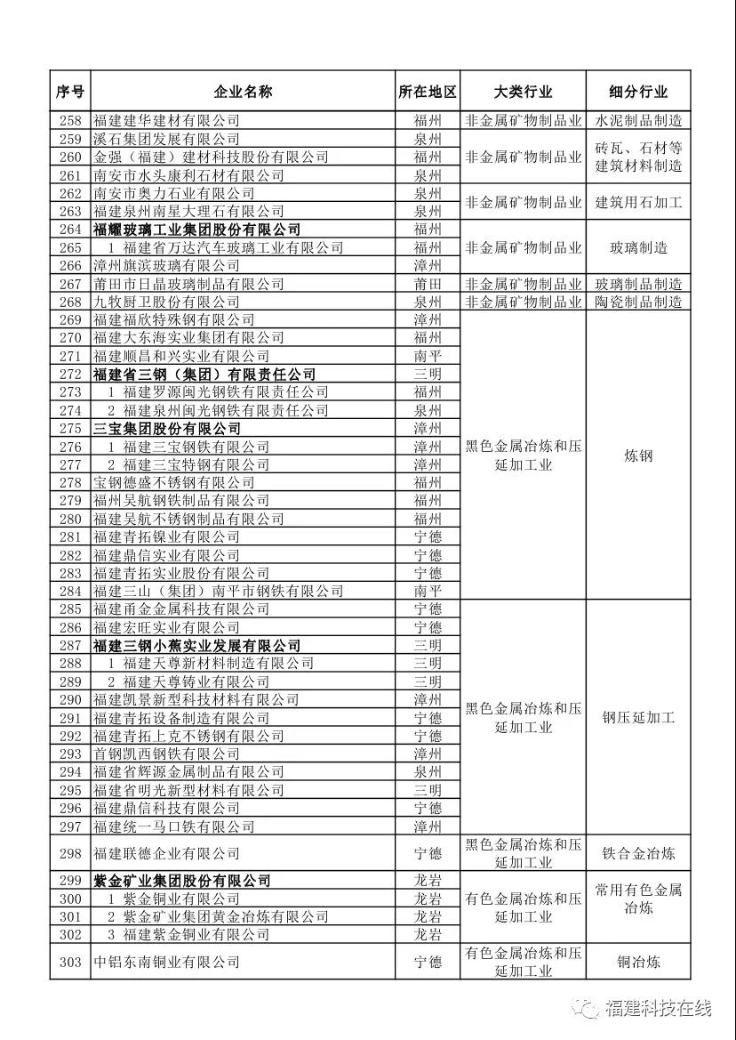 企业评价管理办法