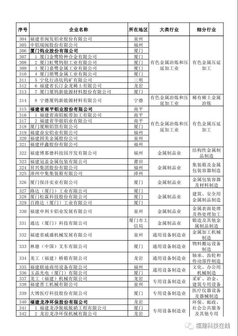 企业评价管理办法