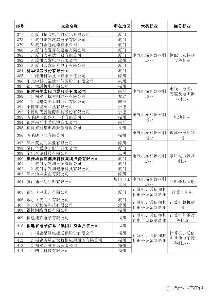 企业评价管理办法