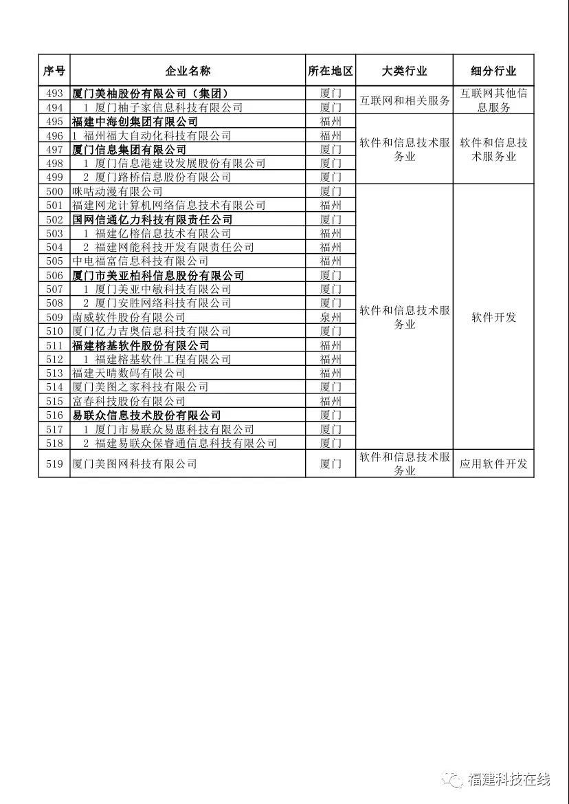 企业评价管理办法