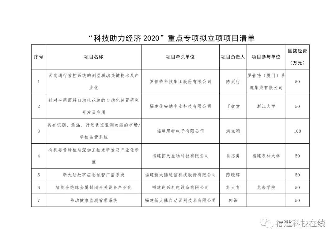 科技助力经济