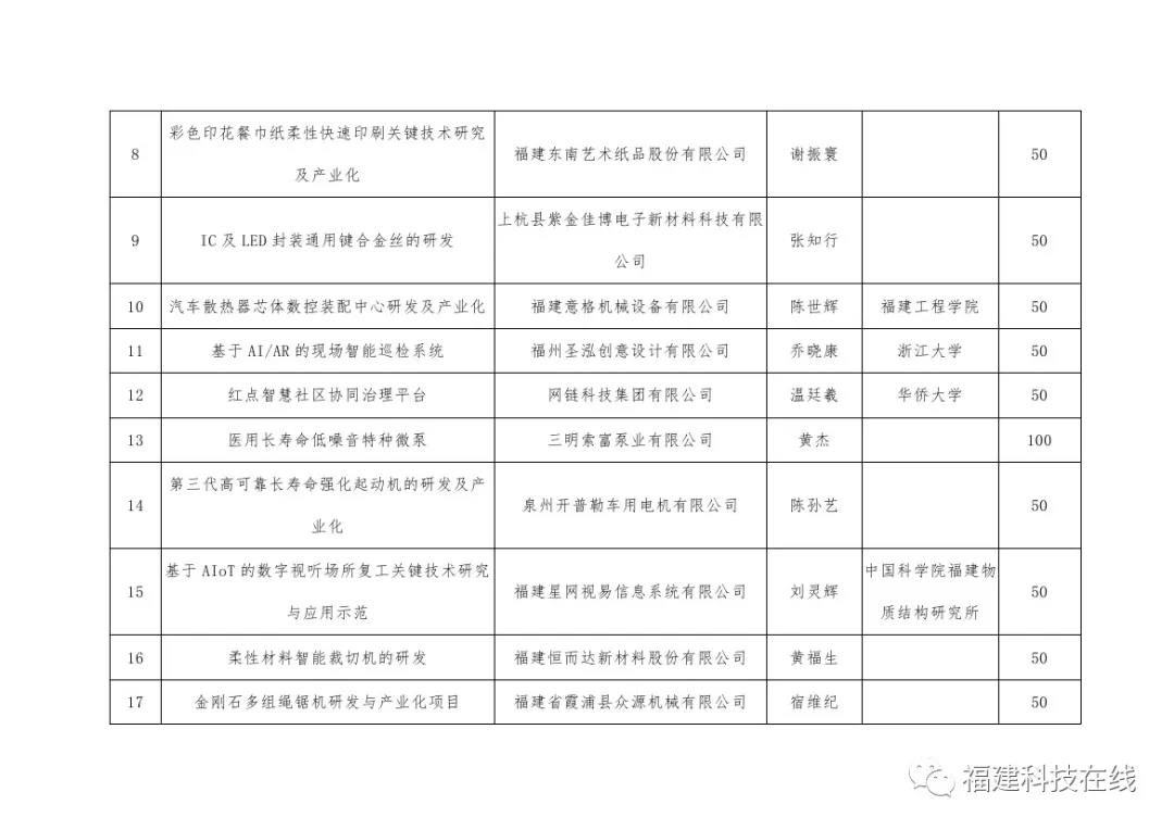 科技助力经济