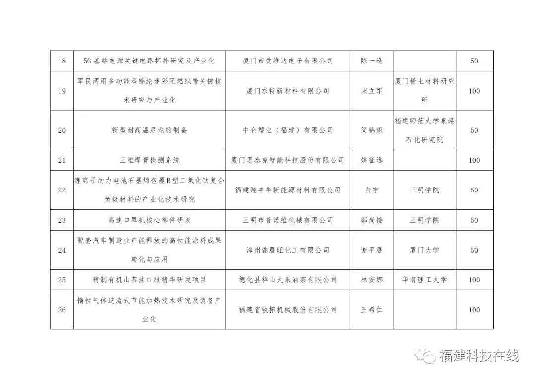 科技助力经济