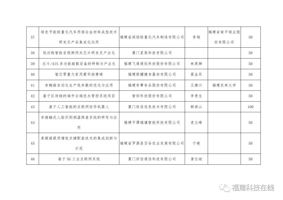 科技助力经济