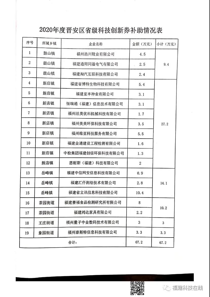 创新券补助