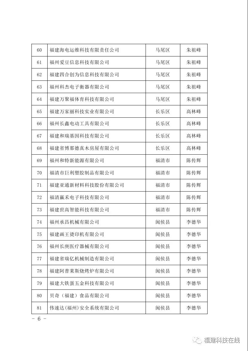 科技小巨人领军企业