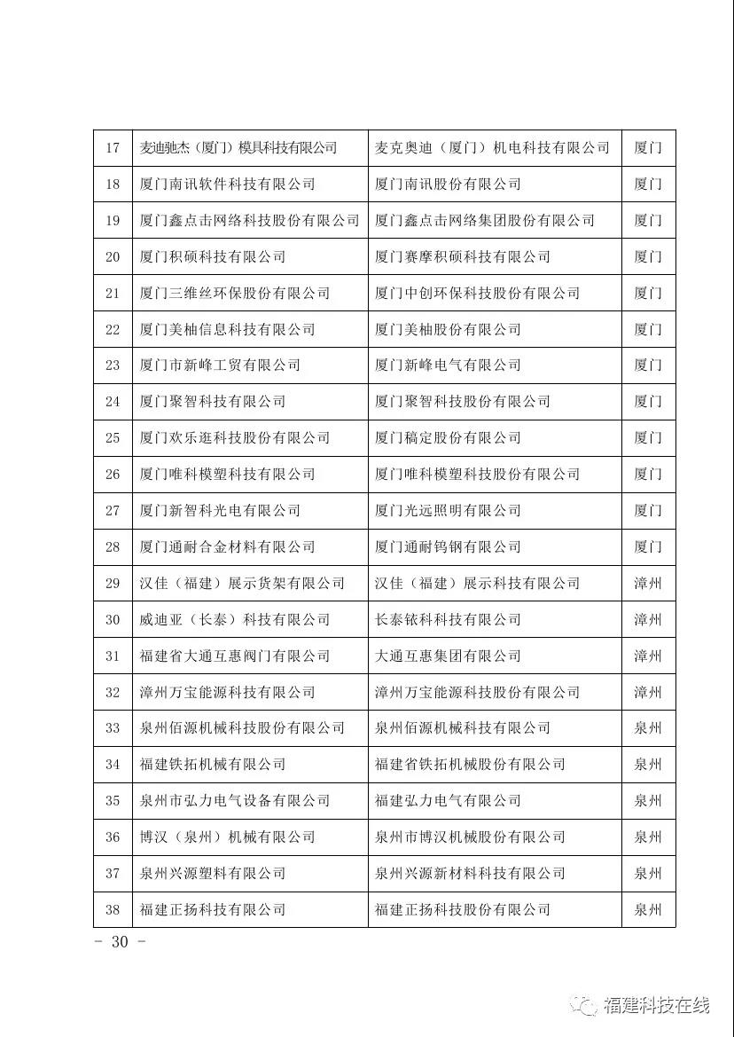 科技小巨人领军企业